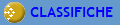 CLASSIFICHE